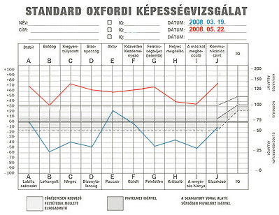 oca teszt